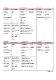 English Worksheet: Greetings, farewells and introductions