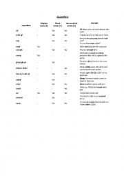 English Worksheet: quantifiers chart
