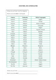 English Worksheet: Countries an nationalities