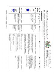 English Worksheet: Magic in the Classroom Ussing Singable Stories