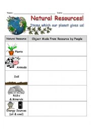 Natural Resources Worksheet