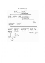 The Windsor Family Tree + A brief bio of Queen Elizabeth II