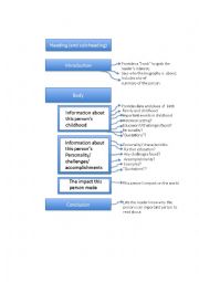 English Worksheet: The Parts making up a biography