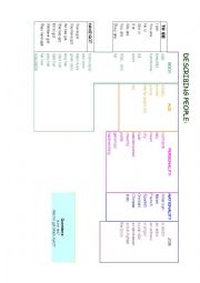 English Worksheet: Describing people, chart.