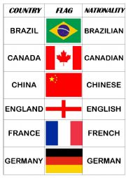 Countries and Nationalities 