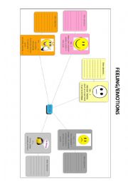 English Worksheet: Mind Map Emotions/Feelings