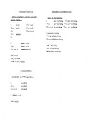 English Worksheet: tenses - form