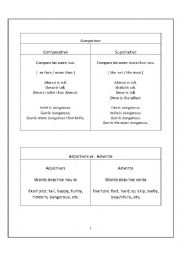 comparisons of adjectives and adverbs