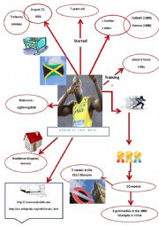Mind Map Usein Bolt