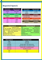Reported (Indirect) Speech _Verb Tense & adverbs Table