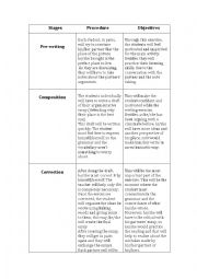 English Worksheet: Learn how to write