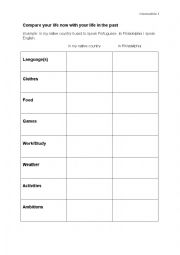 English Worksheet: Compare your life now and before