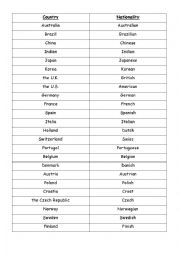 English Worksheet: country, nationality