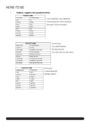 English Worksheet: Verb to be grammar reference