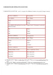 English Worksheet: Comparatives- Superaltives