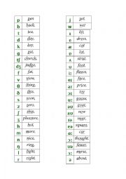 Phonemic symbols examples and practice