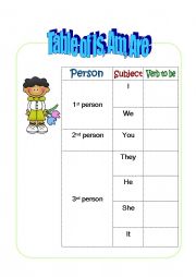 English Worksheet: table od is ,am,are