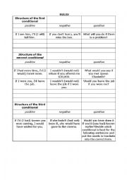 English Worksheet: english conditionals - theory and practice