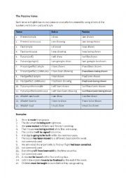 English Worksheet: Passive Voice - All Tenses