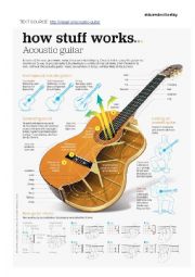CLIL task about the acoustic guitar