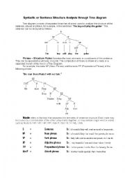 Syntax-Tree diagram
