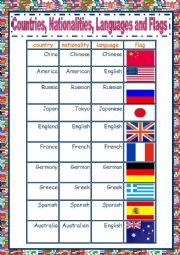 countries,  languages, nationalities and flags