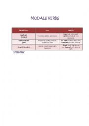 Modals Verbs