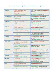 English Worksheet: Differences in meaning between the to=infinitive and -ing form