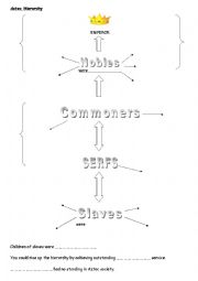 English Worksheet: Aztec Heirarchy