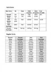 Verb Forms - lists and gap fill exercise