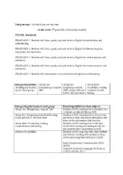 English Worksheet: A lesson plan of a job research project 