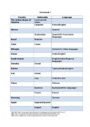 English Worksheet: Countries, Nationality, and Language Information Gap