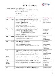 English Worksheet: Modals