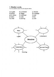 English Worksheet: The weather. Diagram