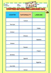 Countries-Nationalities-Languages Quiz