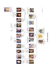 The Royal Baby Family Tree