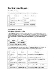 English Worksheet: Conditional