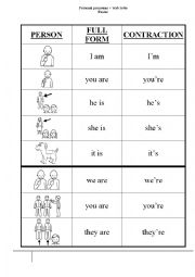 English Worksheet: Personal Pronouns Poster