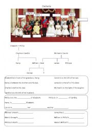 The Royal Family - Whos who?