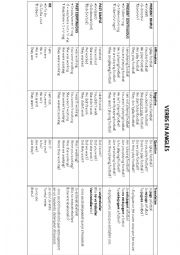 English Worksheet: VERB TENSES GRID