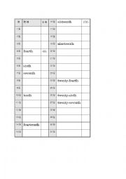 English Worksheet: ordinal number