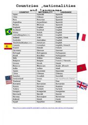 Countries, Nationalities and Languages in English - ESLBUZZ