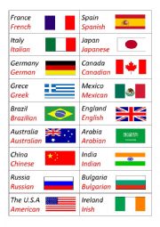 English Worksheet: Countries &Nationalites