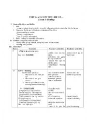 English Worksheet: unit 1_english 10_vietnam