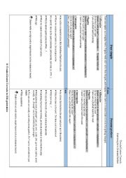 English worksheet: past simple vs present perfect