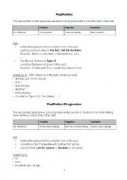 English Worksheet: Past Perfect and Past Perfect Progressive tense