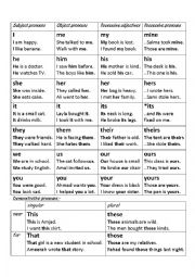 English Worksheet: Pronouns with Examples