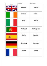 flags - countries - nationalities