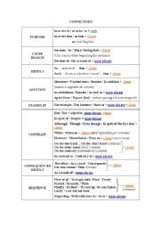 Connectors chart with examples