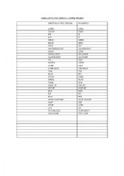 English Worksheet: List of Verbs in Simple Present first person 